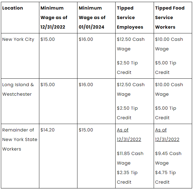 Florida Minimum Wage 2024 For Minors In Us Sadye Conchita